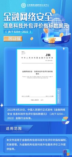 一圖讀懂《金融網(wǎng)絡(luò)安全 信息科技外包評價(jià)指標(biāo)數(shù)據(jù)元》(JR/T 0254-2022) 金融信息技術(shù)外包