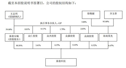 泰盈科技回A之路 外呼行業(yè)納斯達(dá)克先驅(qū)的挑戰(zhàn)與機(jī)遇